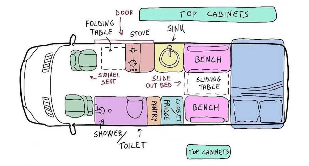 Sirius campervan layout sketch image